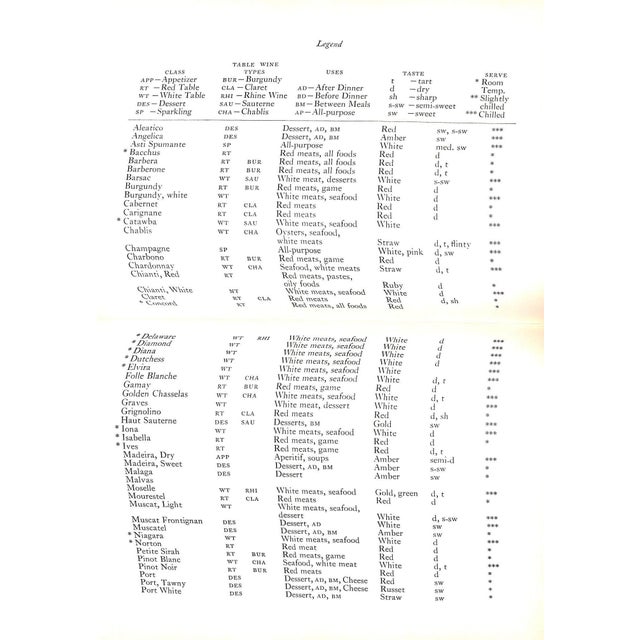"The American Drink Book" 1953 Field, S.S. (Inscribed) For Sale - Image 9 of 12