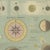 Antique Solar System Chart with the Seasons and Phases of the Moon, 1870 For Sale - Image 4 of 12