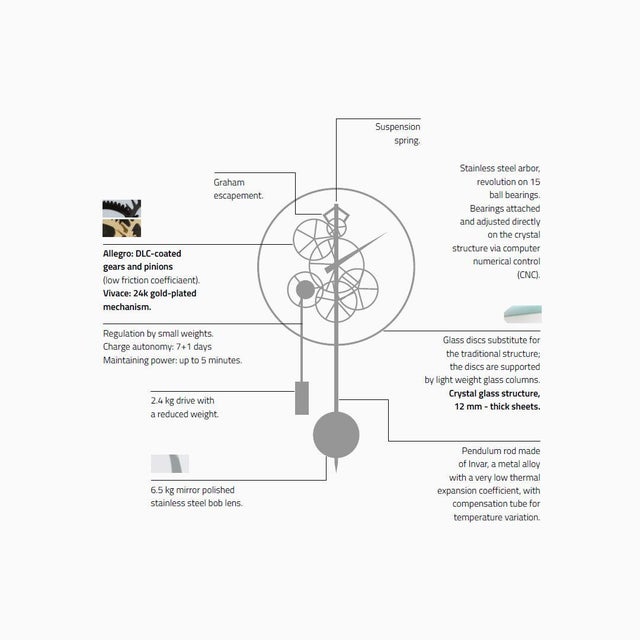 Teckell Takto Presto Wall Clock by Gianfranco Barban, Italian Luxury Timepiece For Sale - Image 9 of 10