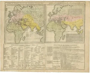 Maps of the Ancient World and the Posterity of Noah, 1820