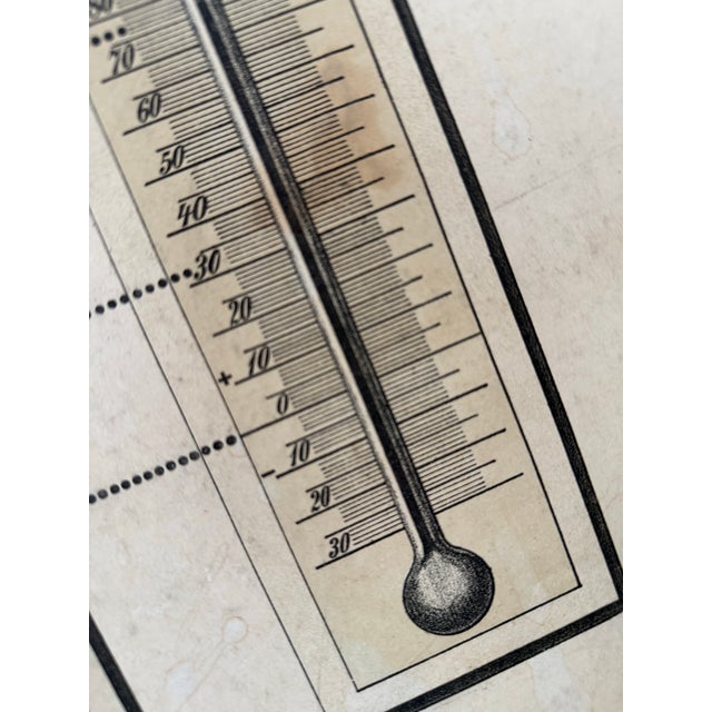 Antique Early 1900’s German Teaching Poster, ‘Menzel’s Thermometer’. Beautifully aged patinated paper with strikingly...