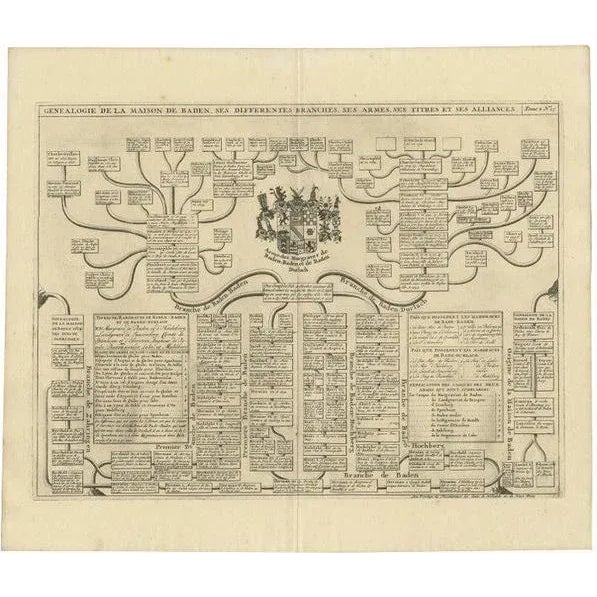 Early 18th Century Antique Genealogy Chart of the Margraviates and Baden-Durlach, Germany, 1732 For Sale - Image 5 of 5
