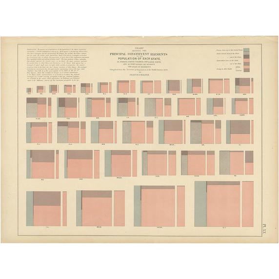 Antique Chart of the Population of the United States by Walker, 1874 For Sale