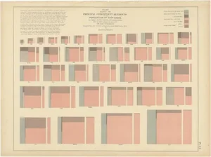 Antique Chart of the Population of the United States by Walker, 1874