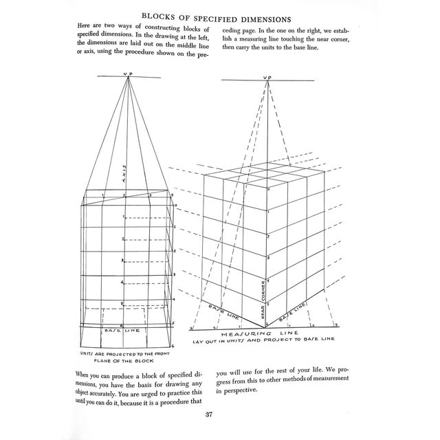 Paper "Successful Drawing" 1951 Loomis, Andrew For Sale - Image 7 of 12