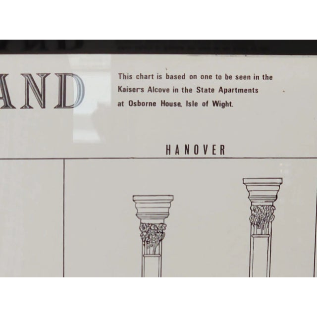 Traditional 1967 Osbourne House Kings and Queens of England Reign Chart Lithograph For Sale - Image 3 of 5