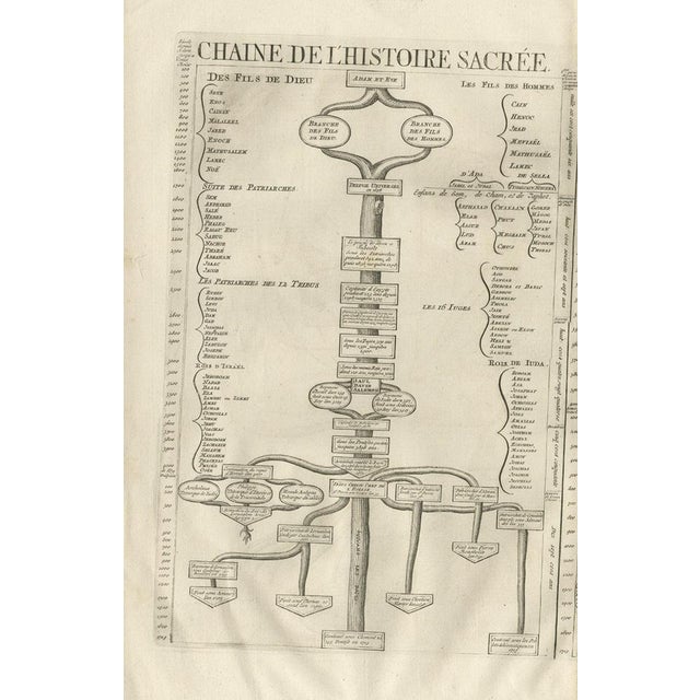 Timeline of the Biblical History, 1732, Paper For Sale - Image 4 of 6