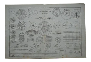 Antique 19th Century Cosmographical Chart