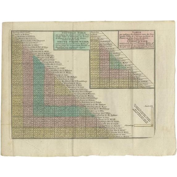 Late 18th Century Antique Distance Table Between the Main Cities of Europe by Keizer & De Lat, 1788 For Sale - Image 5 of 5