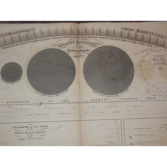 This large antique mid 19th century lithograph depicts a chart of ur solar system showing the relative magnitudes and...
