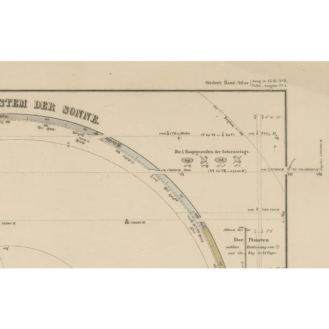 Mid 19th Century Solar System Map of Planetary Orbits with Data Chart, 1857 For Sale - Image 5 of 10