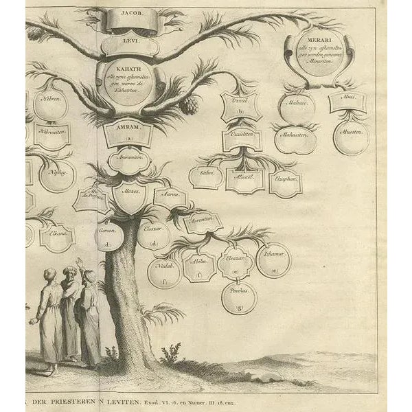 A. Calmet, Priests and Levites, 1725, Print For Sale - Image 4 of 11