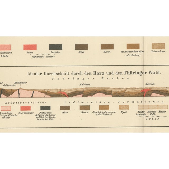 Paper Antique Geological Cross-Section Chart Geological Formations, 1890s For Sale - Image 7 of 10