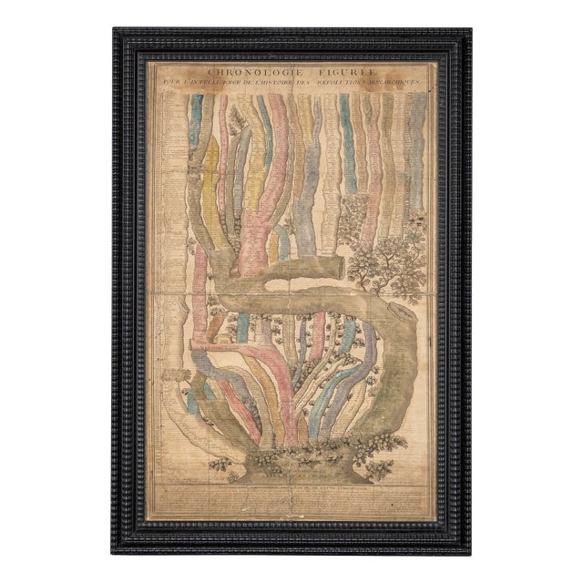 Antique French Coloured Chronological Chart of the World Empires, 1774 For Sale