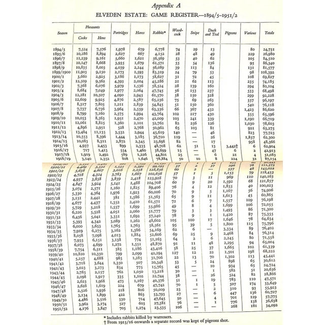 1950s "Memoirs of a Gamekeeper (Elveden, 1868-1953)" 1954 Turner, t.w. For Sale - Image 5 of 13