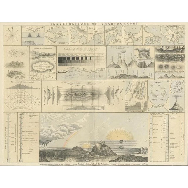 Cartographic masterpiece 1852 – illustrated guide to map symbols and climate : this original 1852 plate titled...