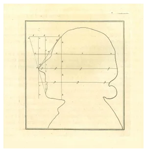 Thomas Holloway, Measuring a Profile, Original Etching, 18th Century