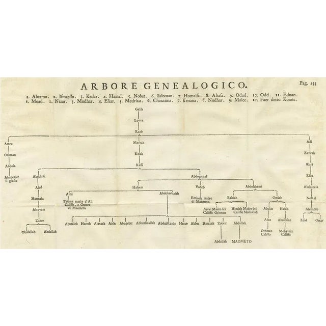 Mid 18th Century Henri de Boulainvilliers, Family Tree of Muhammad, 1745, Print For Sale - Image 5 of 5