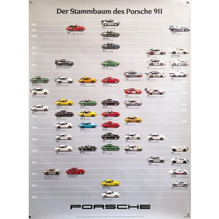 The Family Tree of the Porsche 911 Original Porsche Poster by Gruppe C, 1983 For Sale