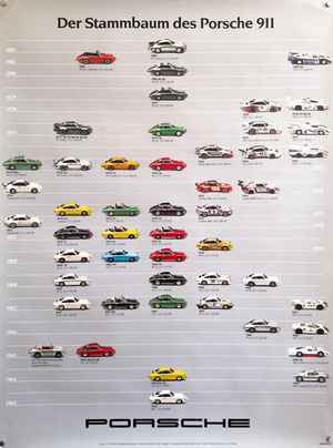 The Family Tree of the Porsche 911 Original Porsche Poster by Gruppe C, 1983