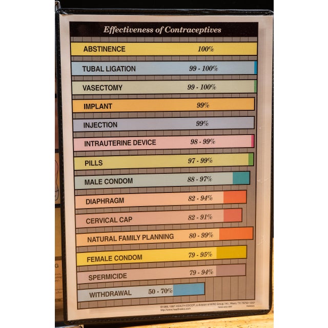 Black Vintage "A Guide to Contraceptives" Classroom Teaching Aid by Health Edco For Sale - Image 8 of 14