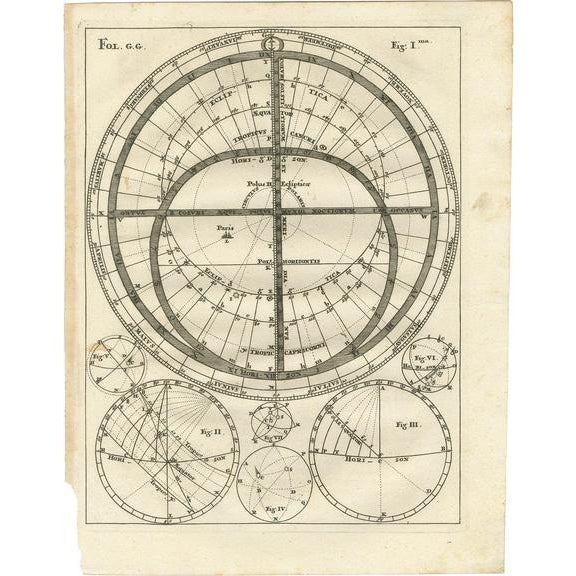 Antique Charts of Hemispheres by Scherer, 1703 For Sale - Image 6 of 6