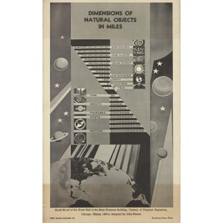 Unknown 'Dimensions of Natural Objects in Miles' Contemporary Black & White USA Lithograph For Sale