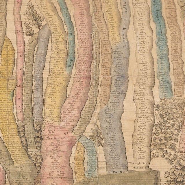 Antique French Coloured Chronological Chart of the World Empires, 1774 For Sale - Image 16 of 18