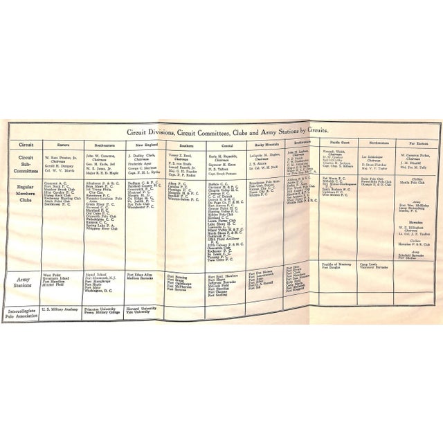 White United States Polo Association 1930 Year Book For Sale - Image 8 of 11