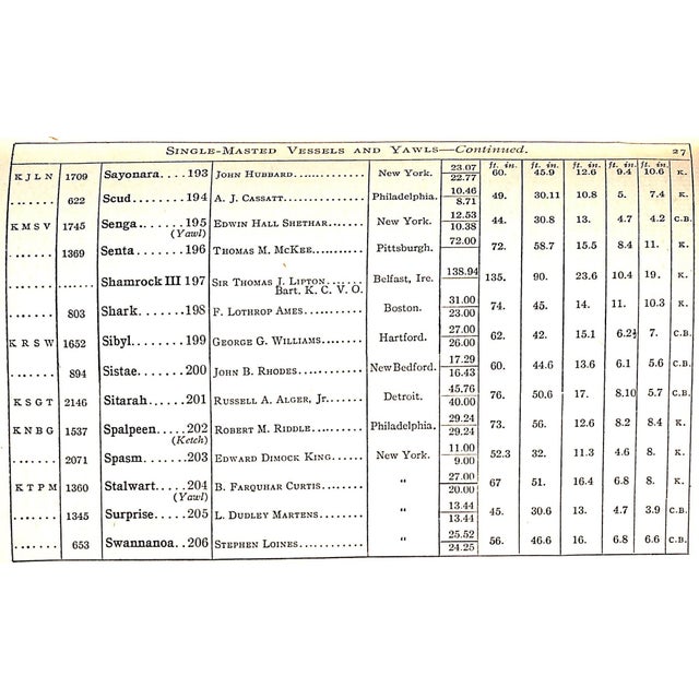 New York Yacht Club 1905 For Sale - Image 11 of 12