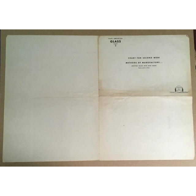 Large Vintage 1944 Coca-Cola "Our America" Poster: "Shaping Glass Into New Forms" For Sale - Image 4 of 5