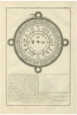 Mexica Timekeeping: A Depiction of the Aztec Calendar, 1740