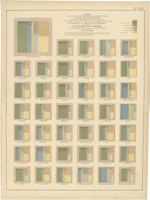 Antique Chart of Occupations and School Attendance of the United States, 1874