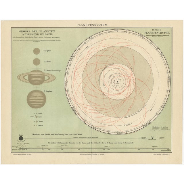 Antique Solar System Chart Planetensystem from Meyer's Scientific Cosmos, 1900s For Sale - Image 10 of 10