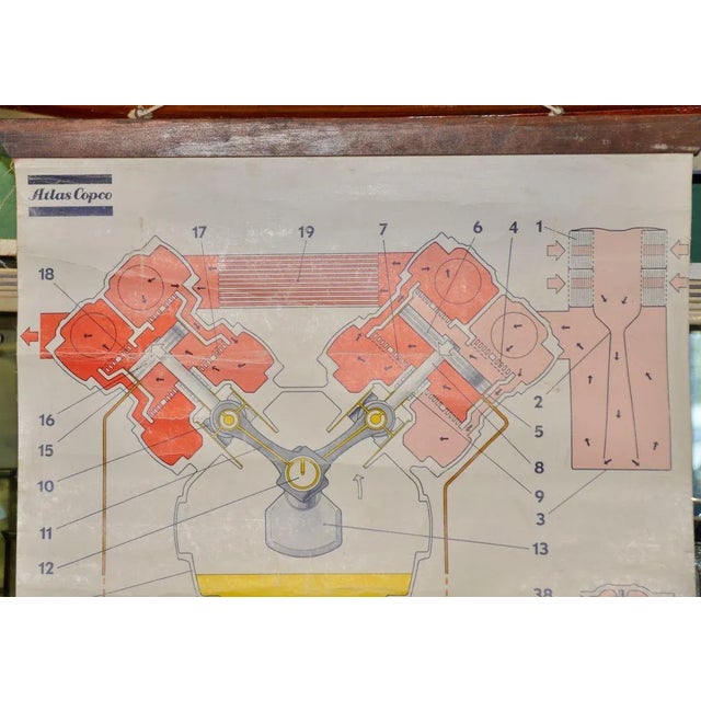 Compressor Type DT Poster, 1970s For Sale - Image 4 of 10