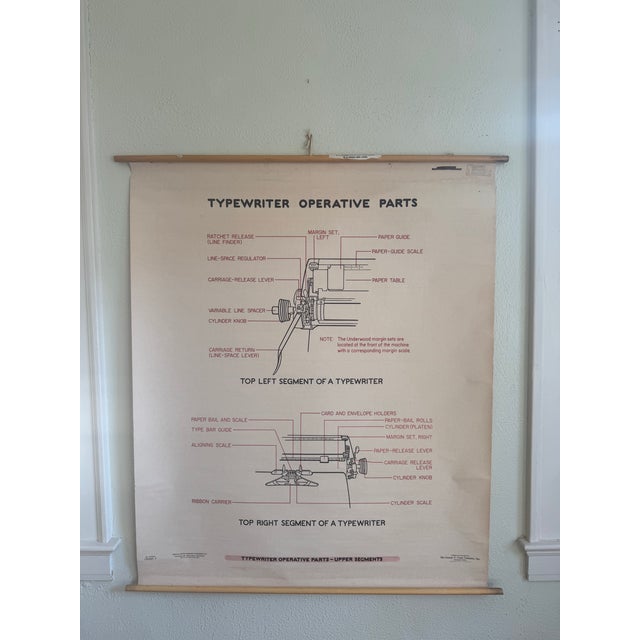 Vintage 1969 Typing Instruction Pull-Down Chart – Secretary School Poster --Poster C For Sale In Jacksonville, FL - Image 6 of 8