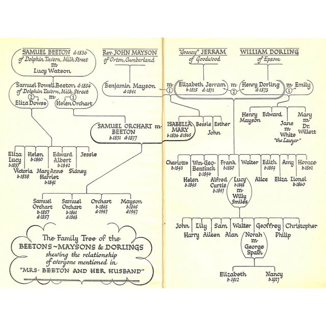 1940s "Mrs Beeton and Her Husband" 1948 Spain, Nancy For Sale - Image 5 of 5