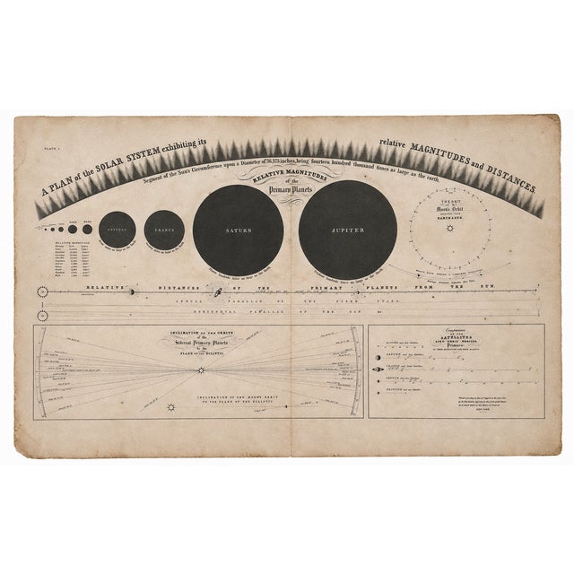 Mid-Century Modern A Plan of the Solar System | Original Print From Geography of the Heavens by Elijah Hinsdale Burritt, 1835 For Sale - Image 3 of 3
