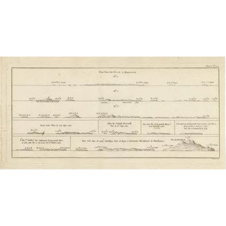 Antique Map of the Admiralty Islands, 1774 For Sale