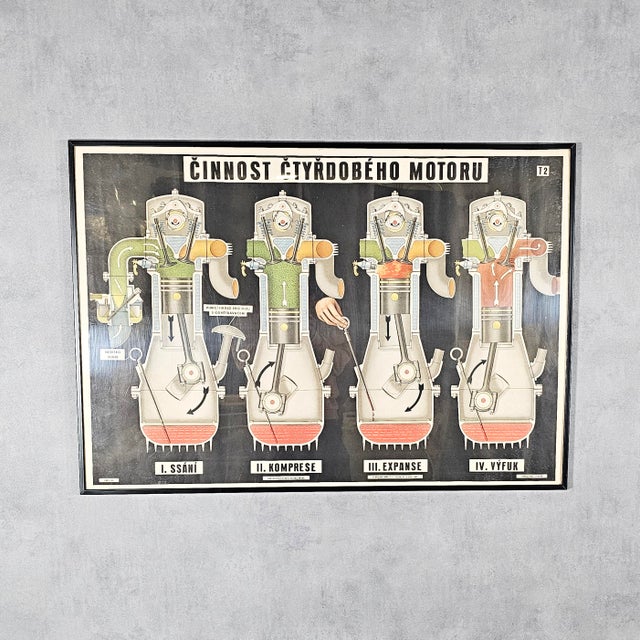 Large Poster by Josef Fronk, 1950s For Sale - Image 3 of 3