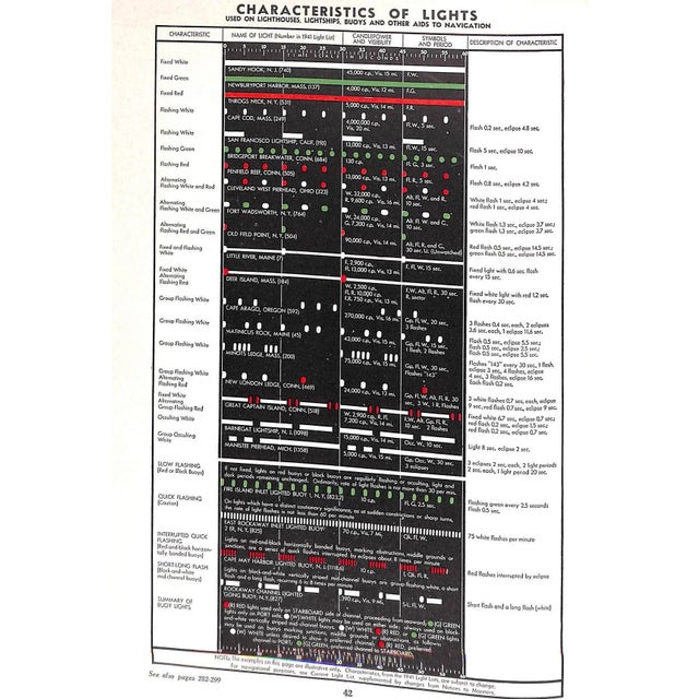 "Piloting Seamanship and Small Boat Handling" 1962 Chapman, Charles F. For Sale - Image 12 of 12