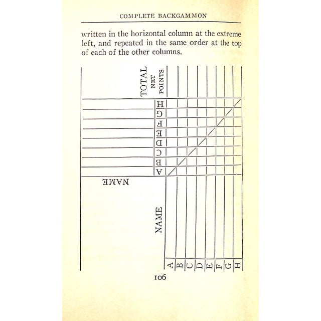 "Complete Backgammon" 1931 Richard, Walter L. (Inscribed) For Sale - Image 4 of 8