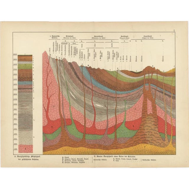 Set of two antique geological cross-section chromolithographs, 1888 description: a striking pair of original 19th-century...