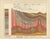 Set of two antique geological cross-section chromolithographs, 1888 description: a striking pair of original 19th-century...