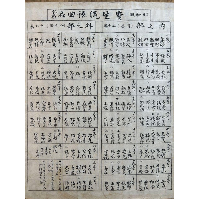 1920s Japanese Archive Cabinet with 40 Books on Noh Theater (1929, Lithograph Print). For Sale - Image 5 of 18