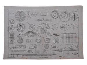 Antique Lithograph-Astronomy