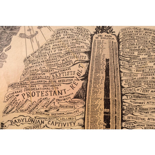 1920s History of Religion Tree Chart by Lambert Co. For Sale - Image 4 of 8