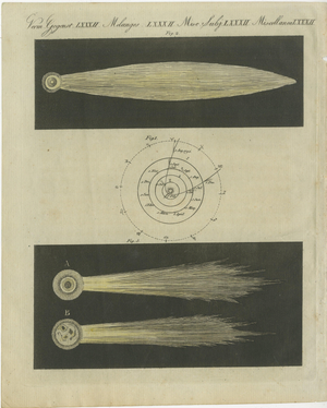 Antique Comets with Tails Engraving by Bertuch, 1807