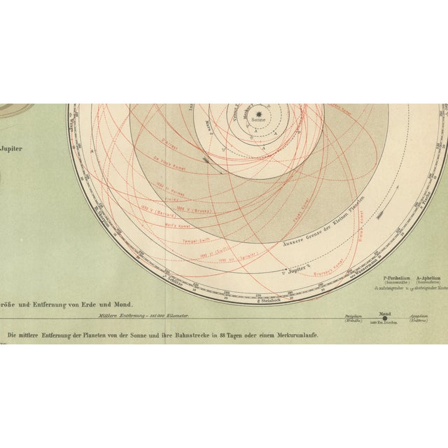 Antique Solar System Chart Planetensystem from Meyer's Scientific Cosmos, 1900s For Sale - Image 9 of 10