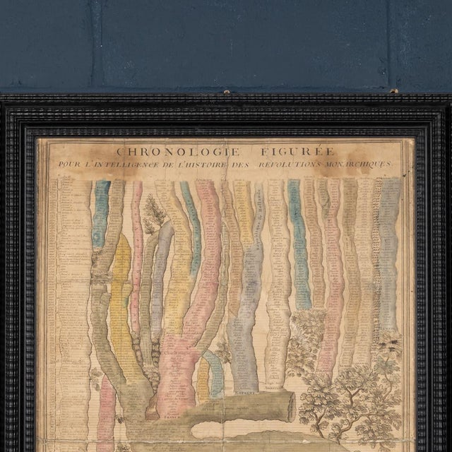 Antique French Coloured Chronological Chart of the World Empires, 1774 For Sale - Image 4 of 18